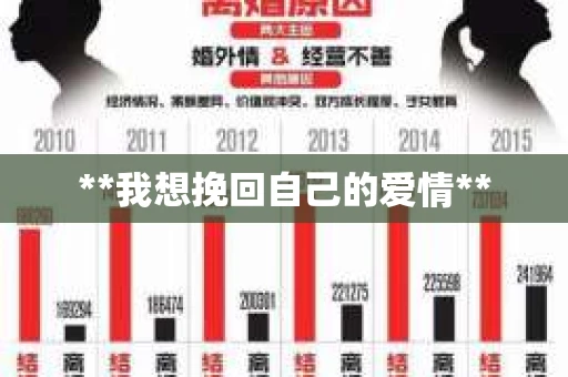 **我想挽回自己的爱情**